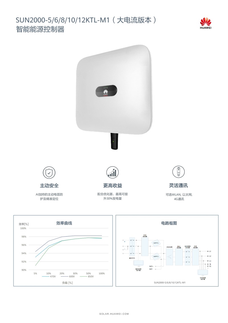 SUN2000-5/6/8/10/12KTL-M1  华为智能光伏能源控制器(图1)