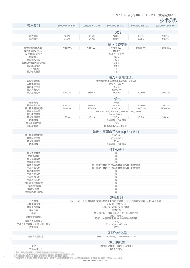 SUN2000-5/6/8/10/12KTL-M1  华为智能光伏能源控制器(图2)