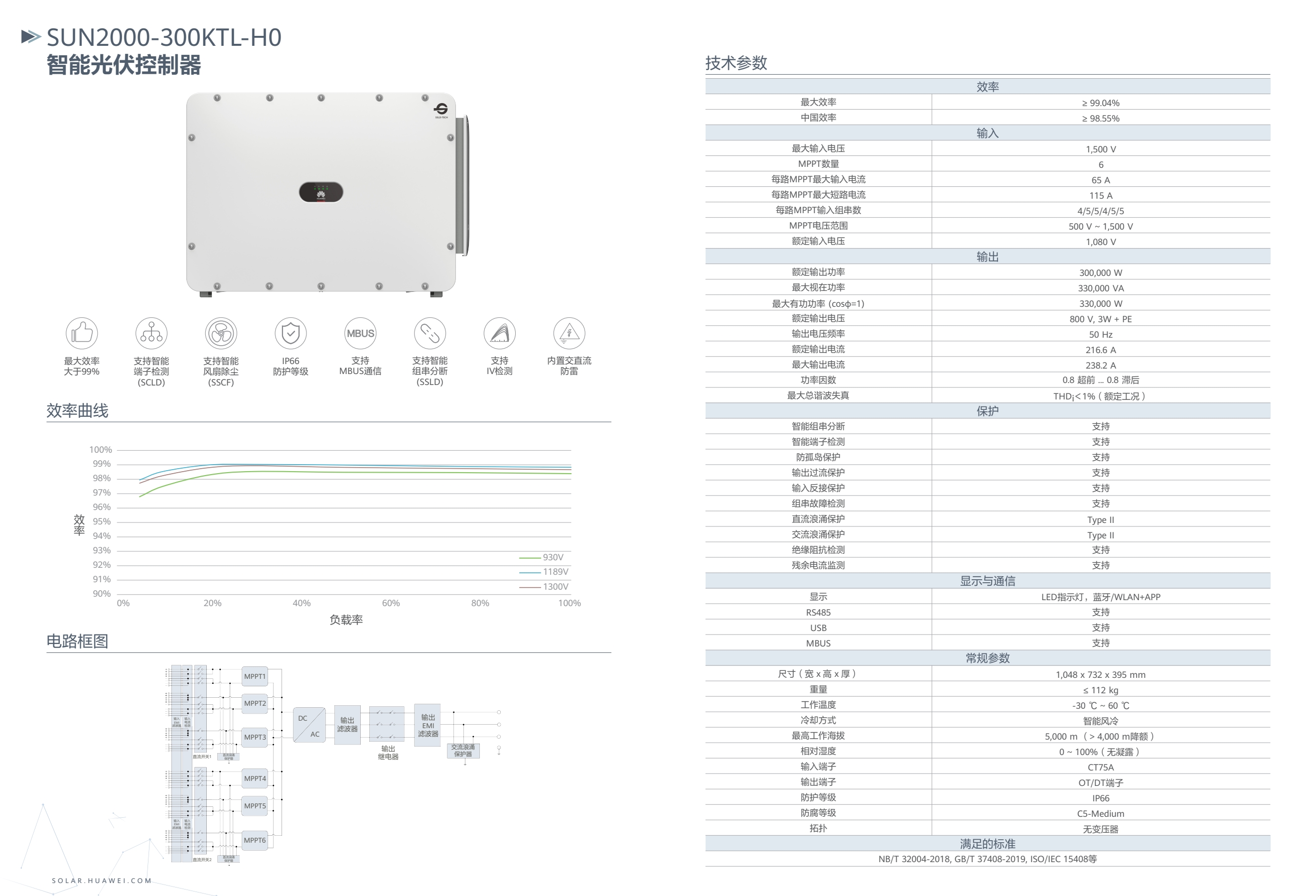 SUN2000-300KTL-H0 华为智能光伏控制器(图1)