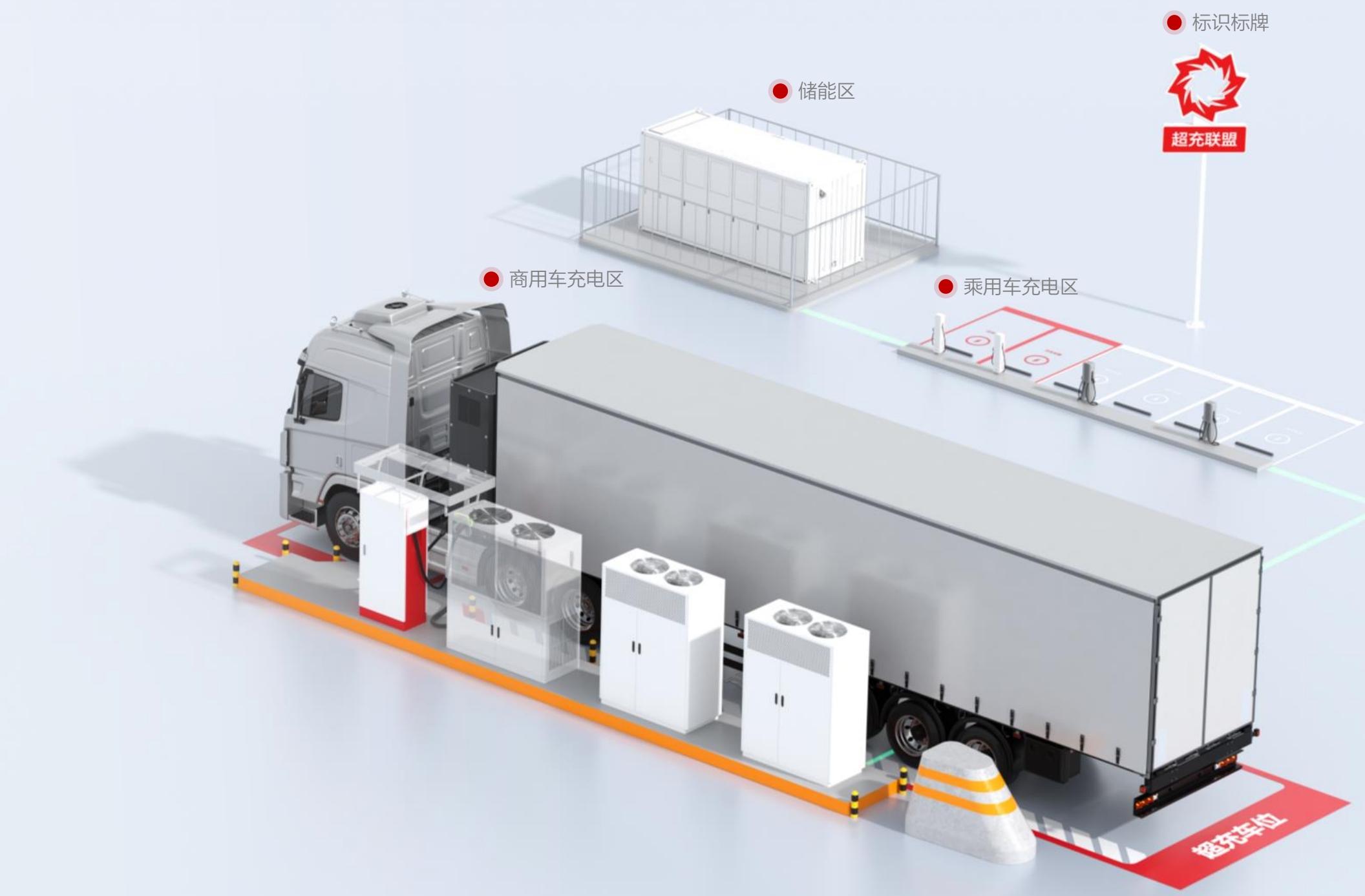 庆铃携手华为破局重卡超充，电动重卡即将突破干线物流(图3)