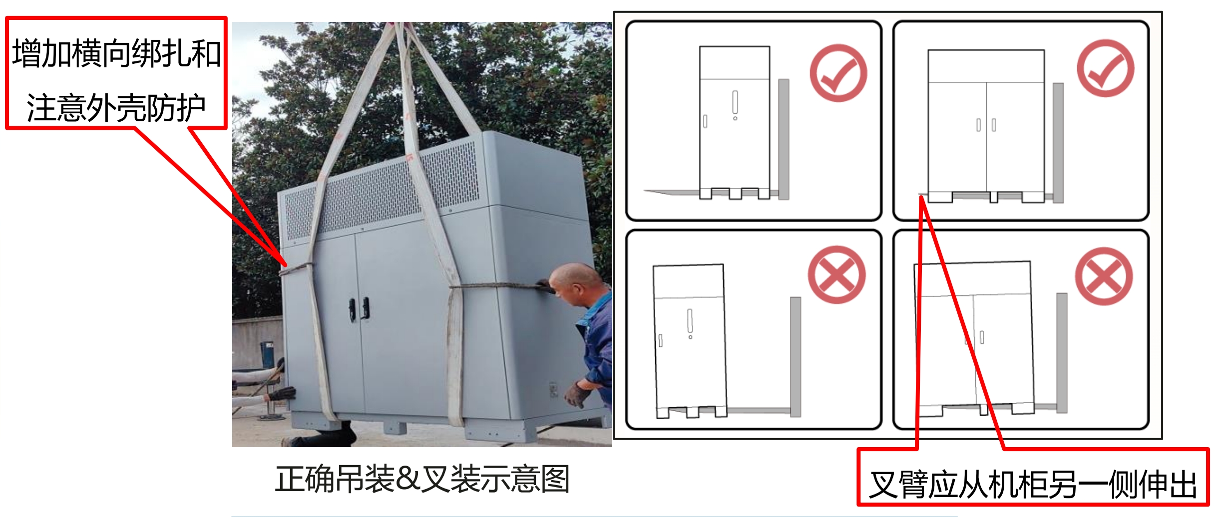 华为全液冷超充主机的吊装安装经验(图1)