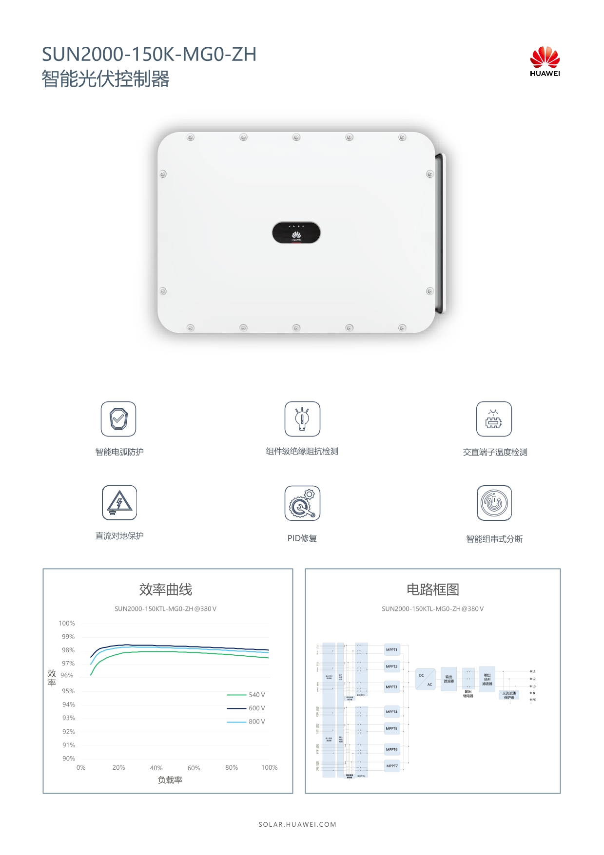 华为SUN2000-150K-MG0-ZH智能光伏控制器(图1)