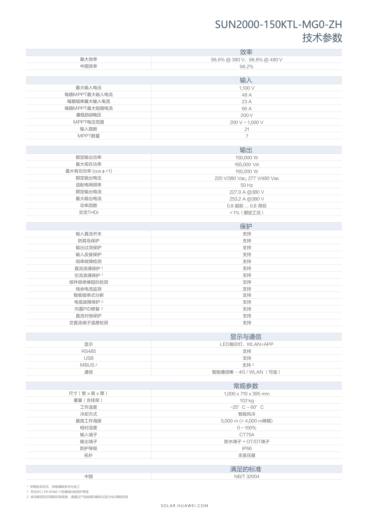 华为SUN2000-150K-MG0-ZH智能光伏控制器(图2)